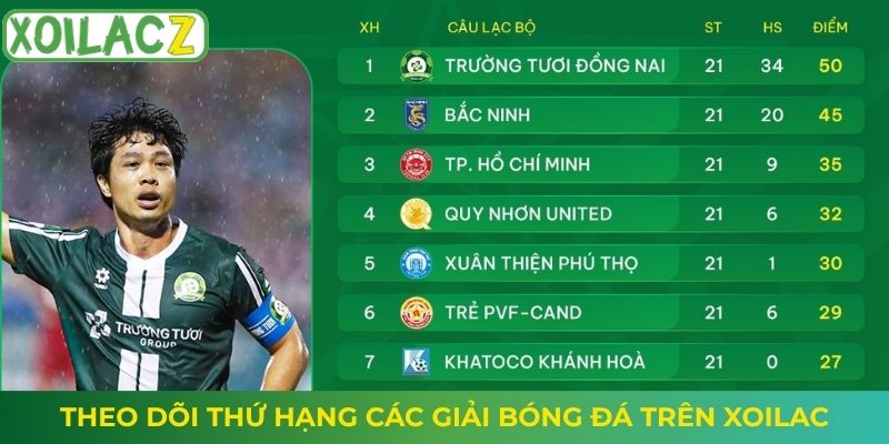 Theo dõi thứ hạng các giải bóng đá trên Xoilac