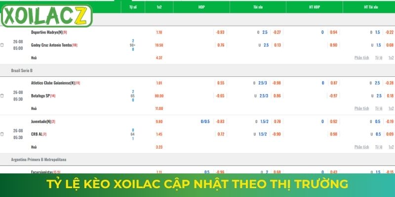 Tỷ lệ kèo Xoilac cập nhật theo thị trường